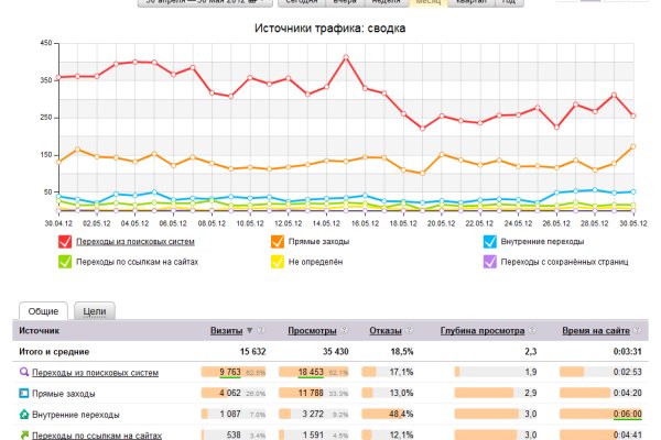 Кракен оригинальные ссылка в тор