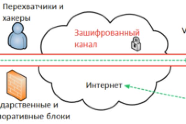 Кракен сыл ссылка